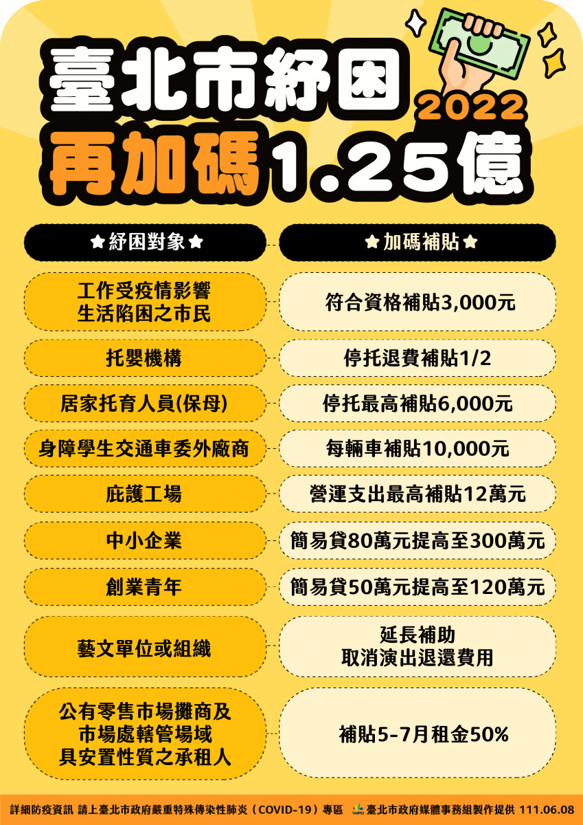 （圖／台北市府秘書處媒體事務組）