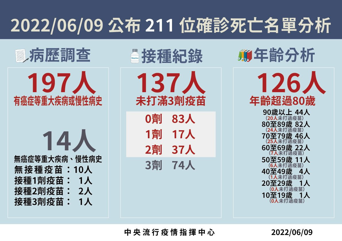 （圖／衛福部疾管署Facebook）