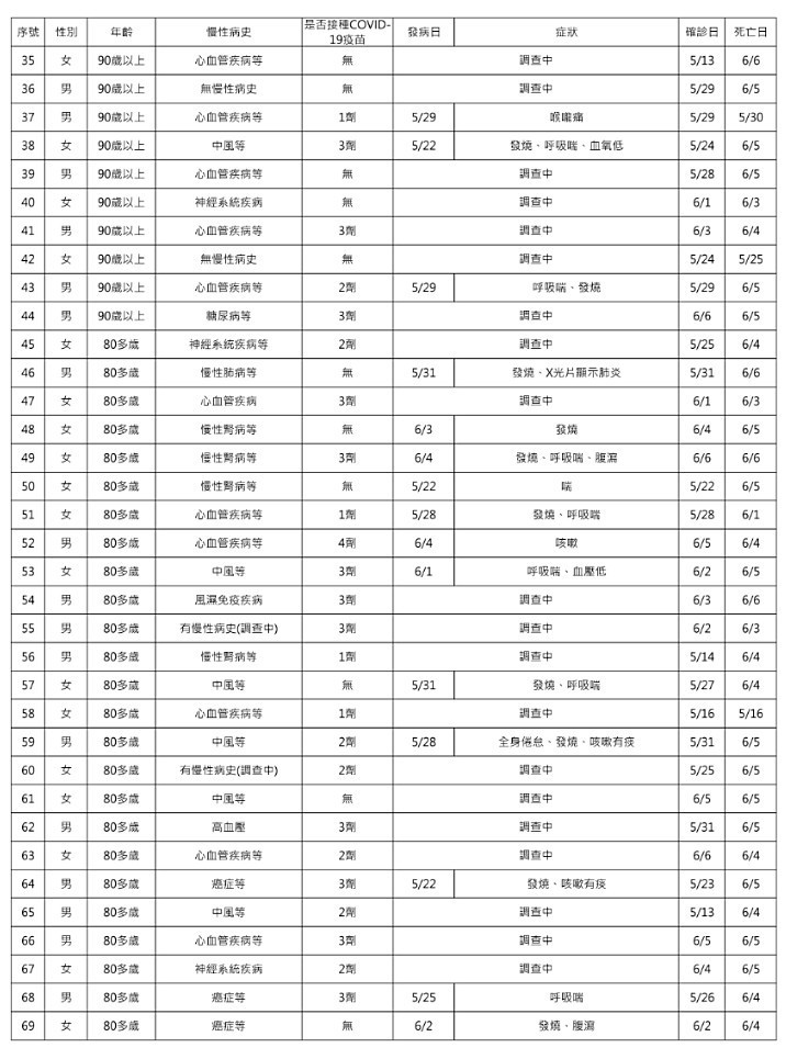 （圖／衛福部疾管署）