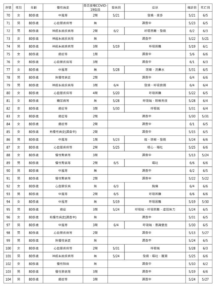 （圖／衛福部疾管署）