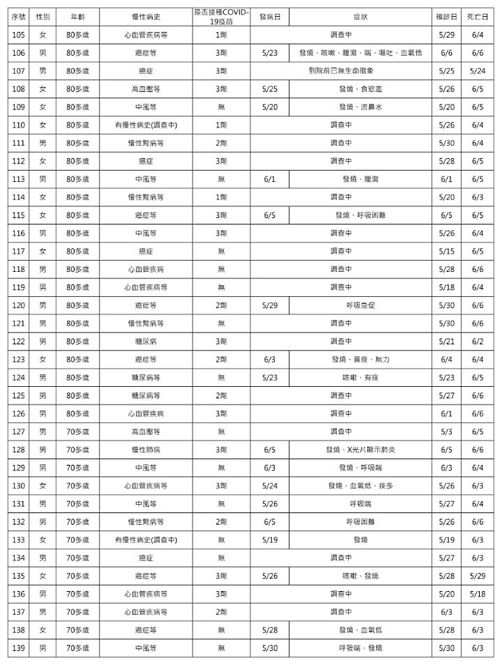 （圖／衛福部疾管署）