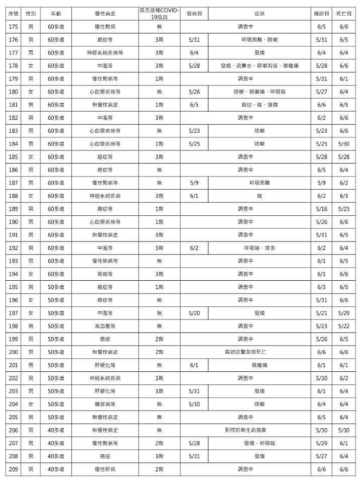 （圖／衛福部疾管署）