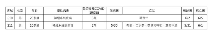 （圖／衛福部疾管署）