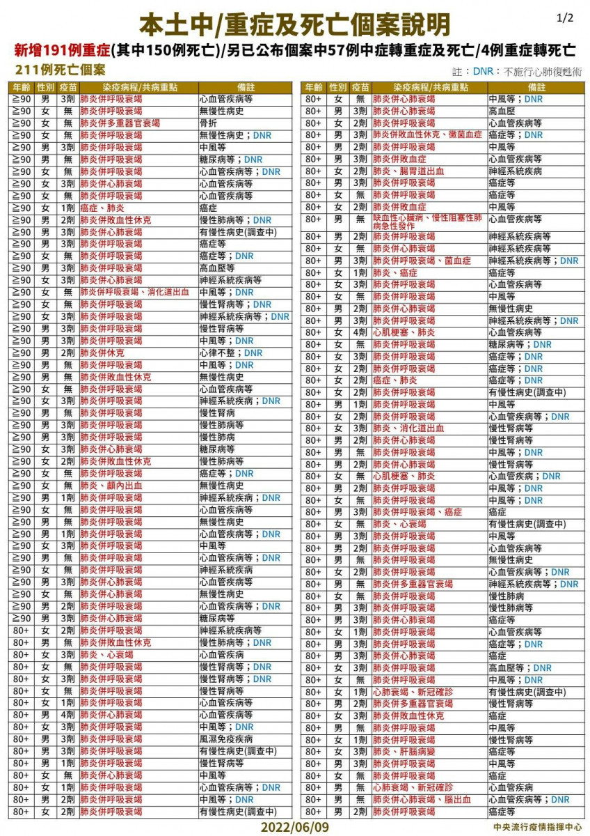 （圖／衛福部疾管署Facebook）