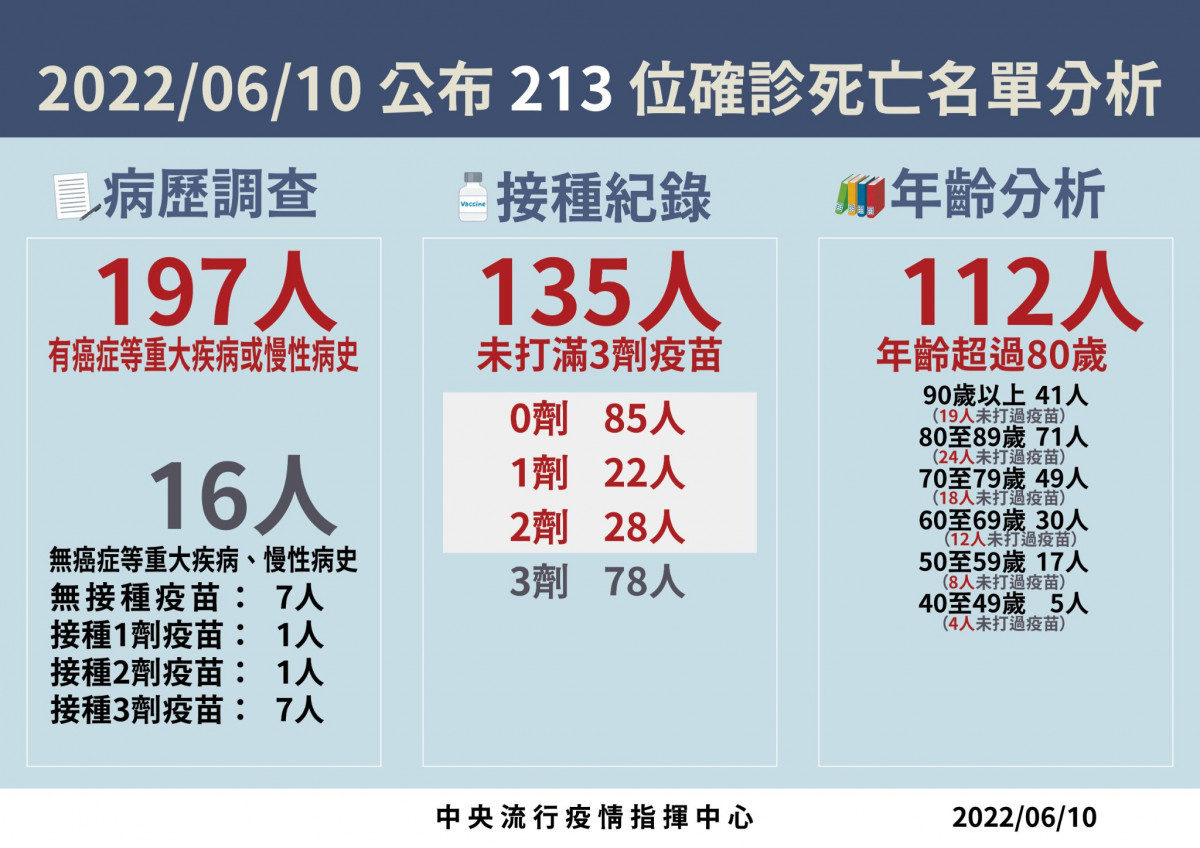 （圖／衛福部疾管署Facebook）