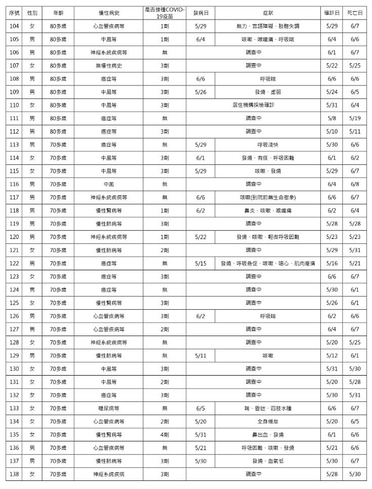 （圖／衛福部疾管署）