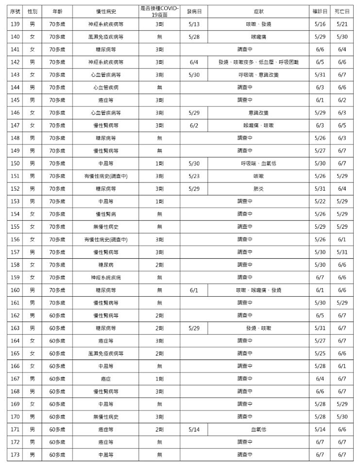 （圖／衛福部疾管署）