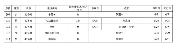 （圖／衛福部疾管署）