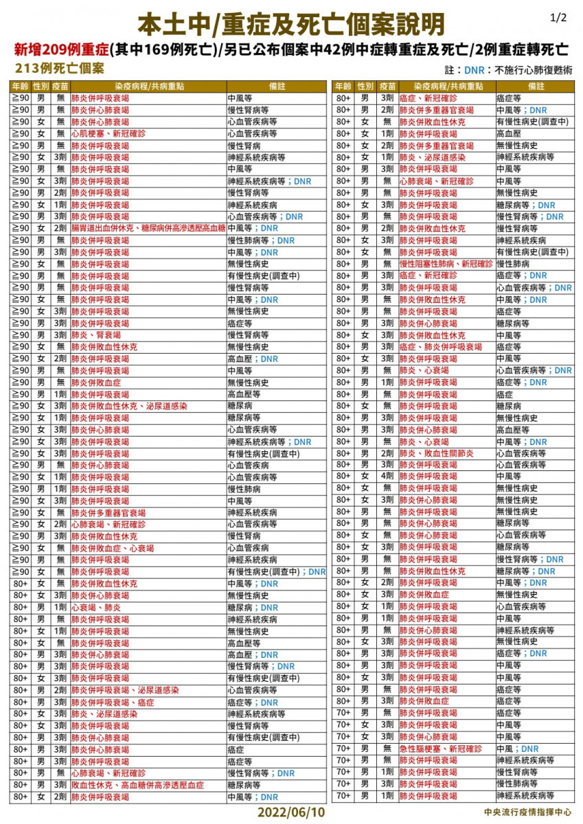 （圖／衛福部疾管署Facebook）