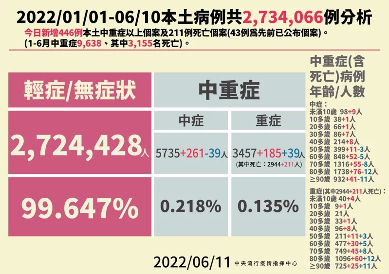 （圖／指揮中心提供）