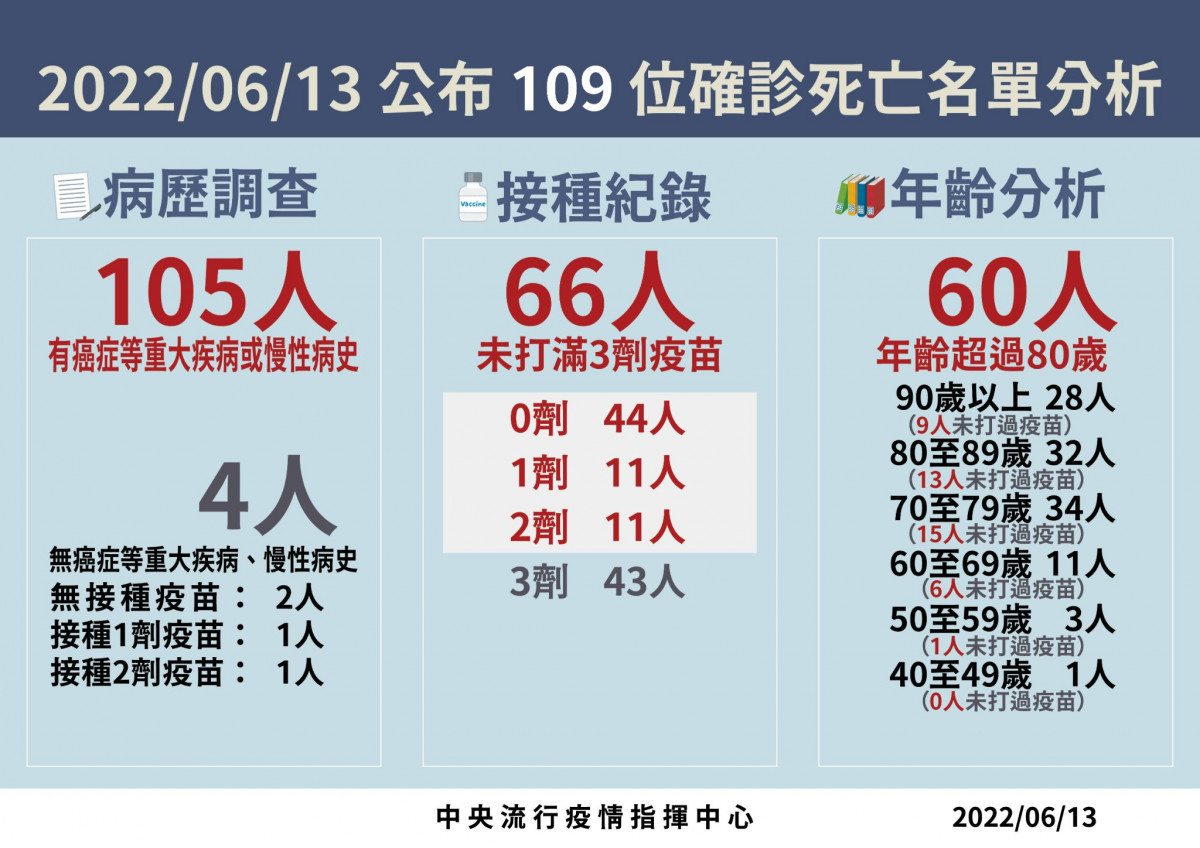 （圖／衛福部疾管署Facebook）