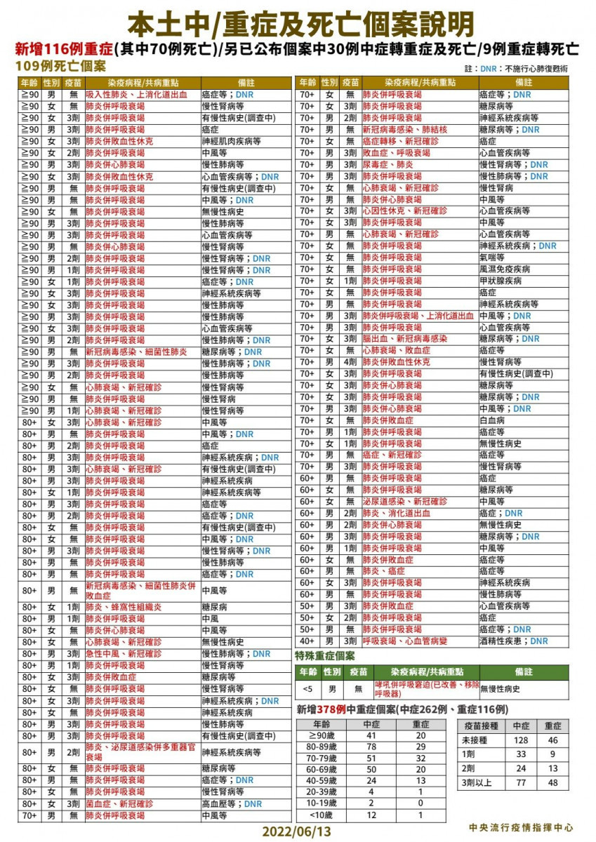 （圖／衛福部疾管署Facebook）