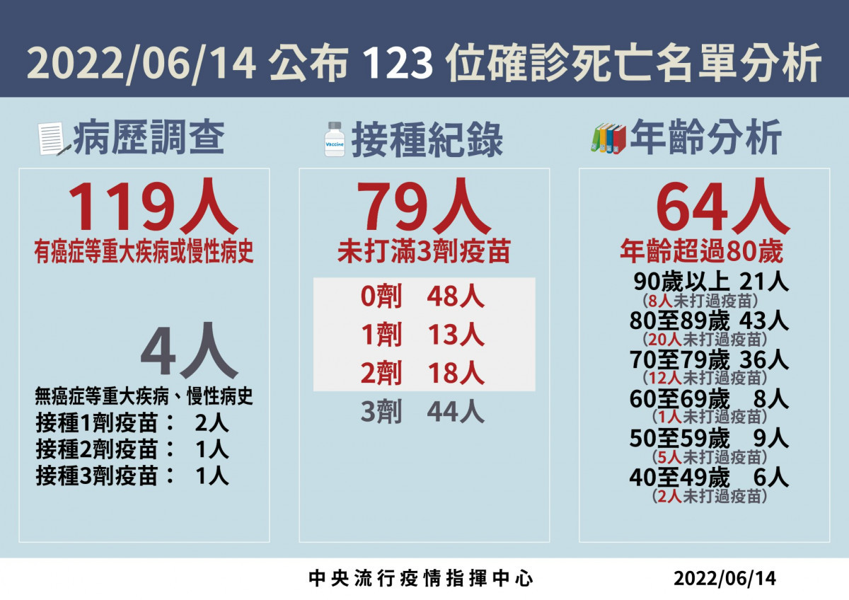 （圖／衛福部疾管署Facebook）