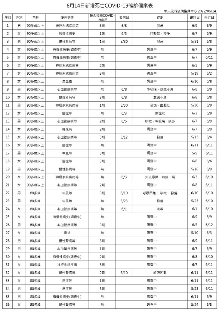 （圖／衛福部疾管署）