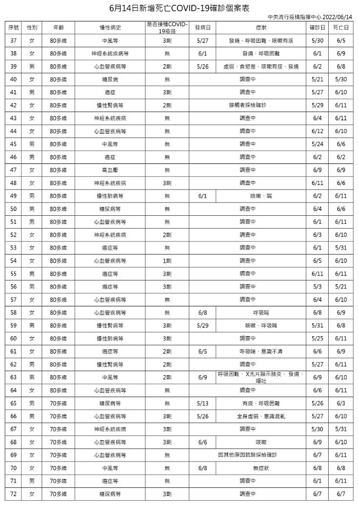 （圖／衛福部疾管署）