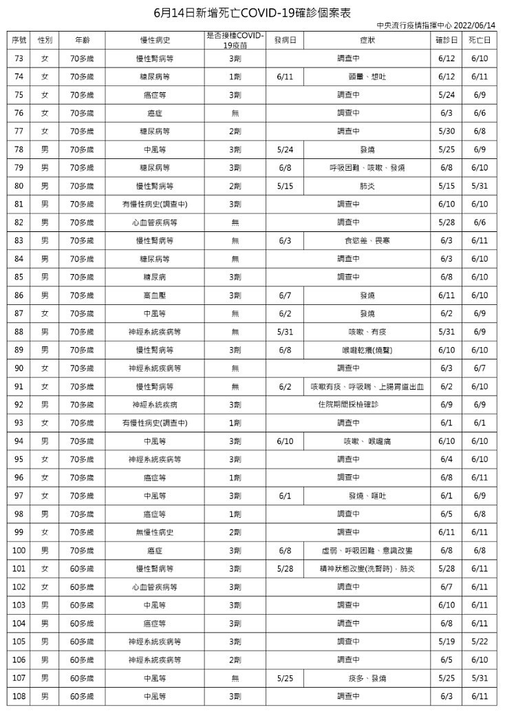 （圖／衛福部疾管署）