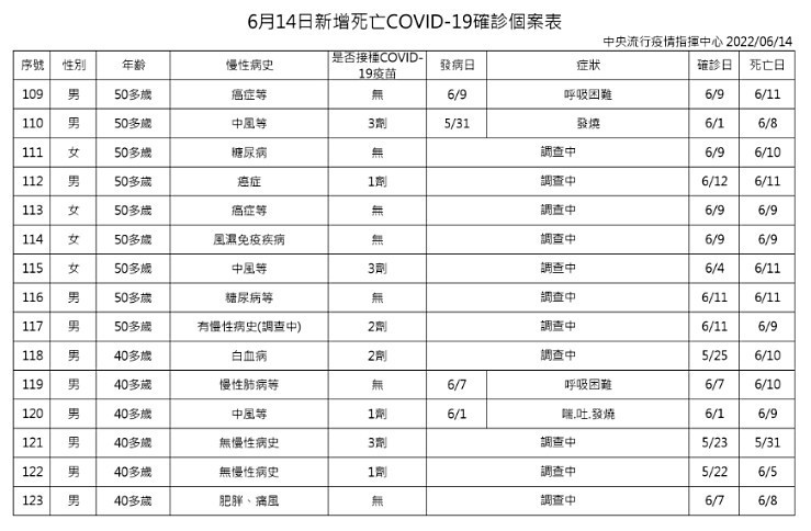 （圖／衛福部疾管署）