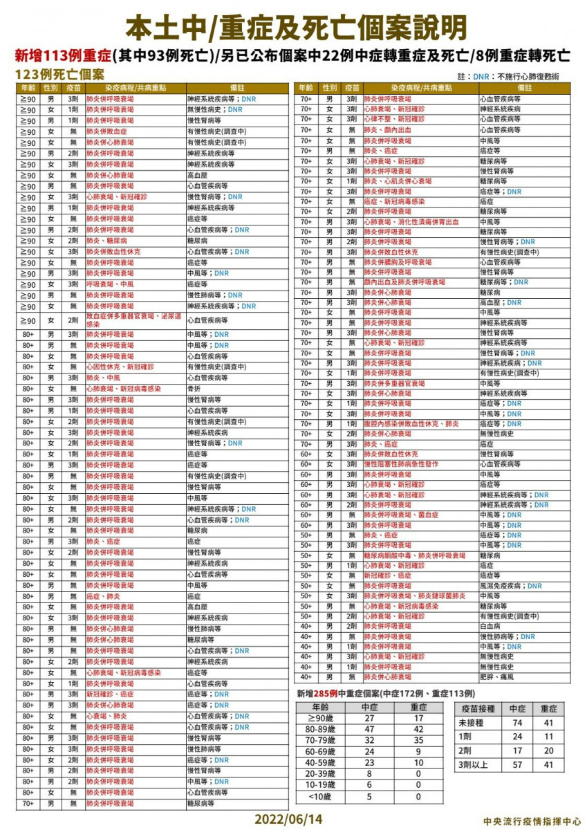 （圖／衛福部疾管署Facebook）