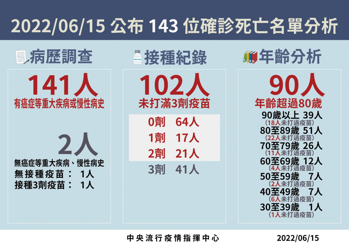 （圖／衛福部疾管署Facebook）