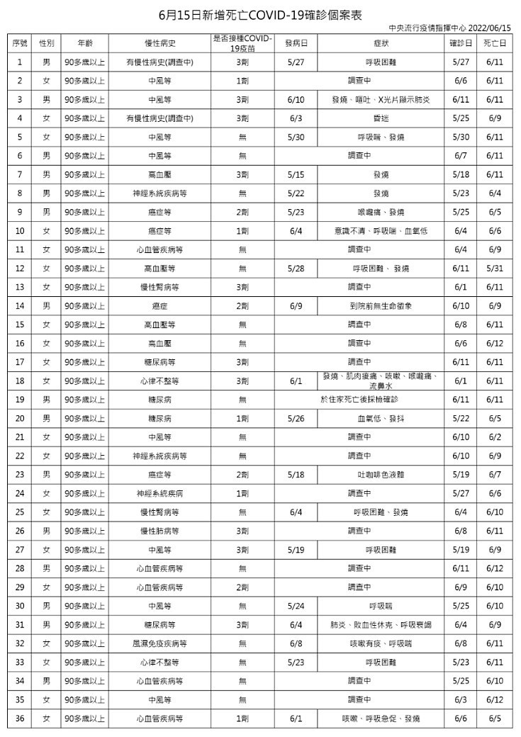 （圖／衛福部疾管署）