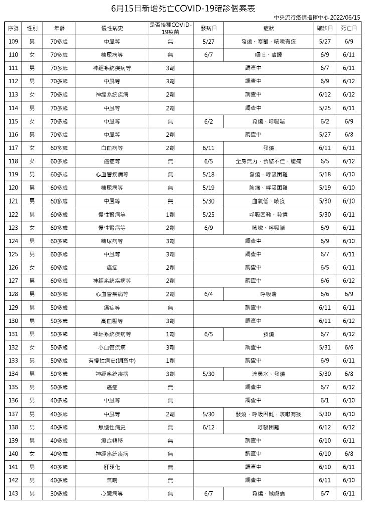 （圖／衛福部疾管署）