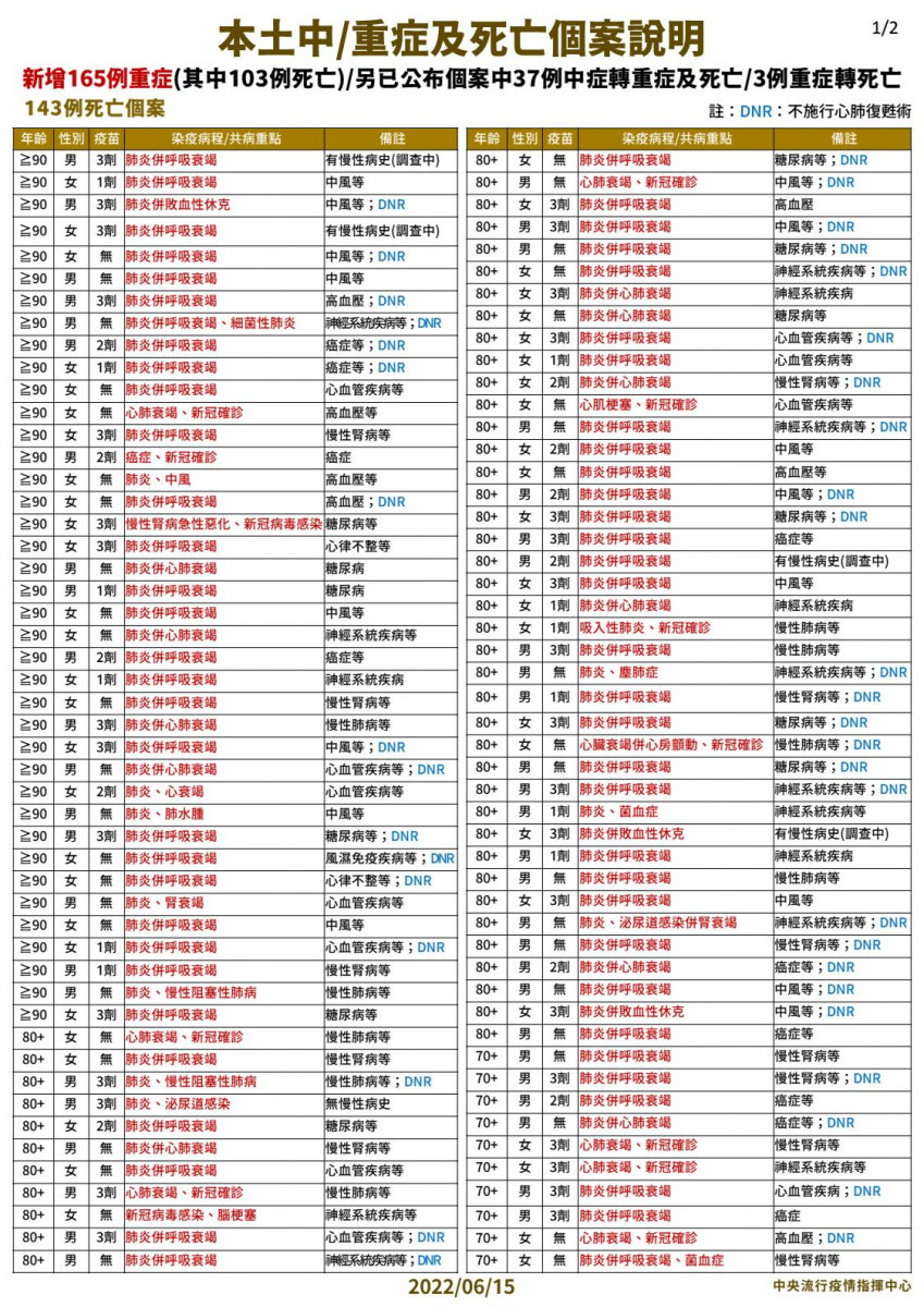 （圖／衛福部疾管署Facebook）