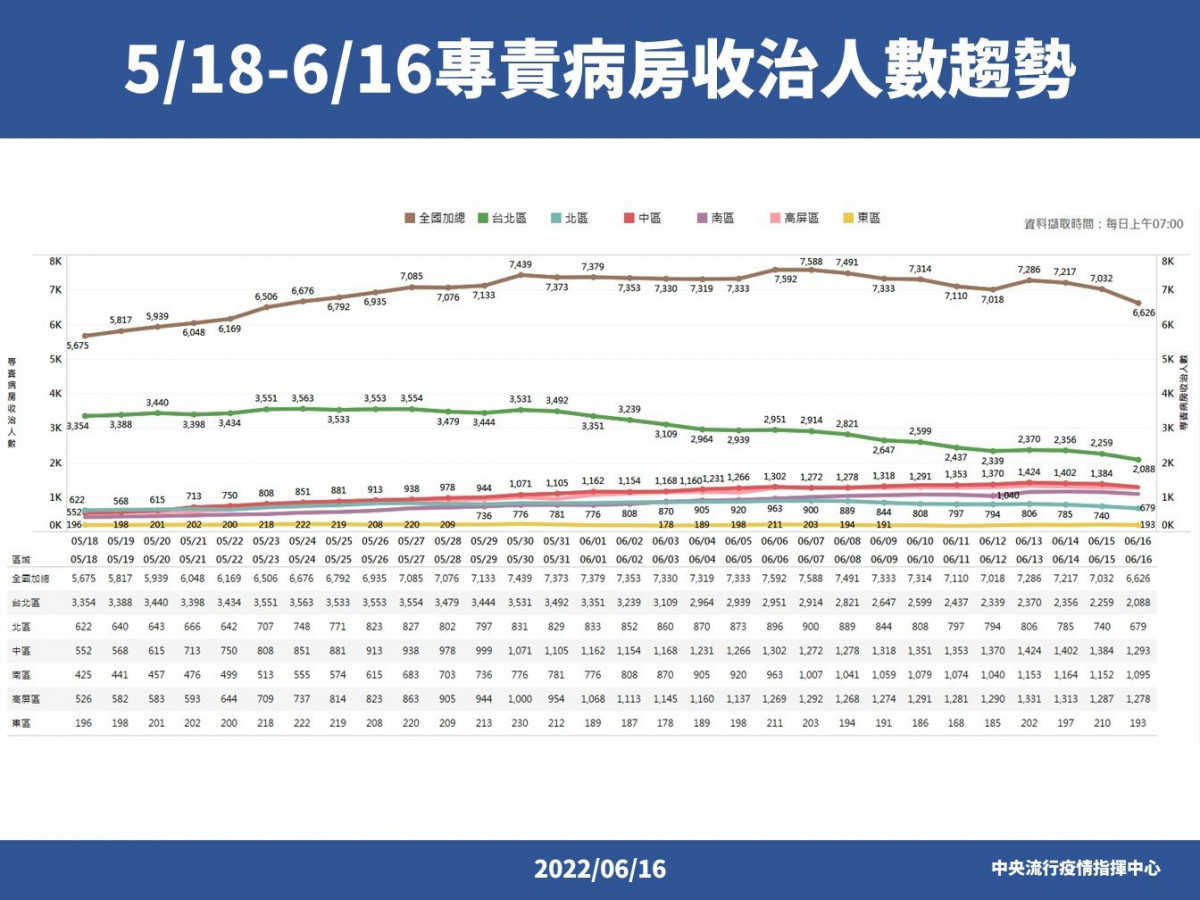 （圖／衛福部疾管署Facebook）