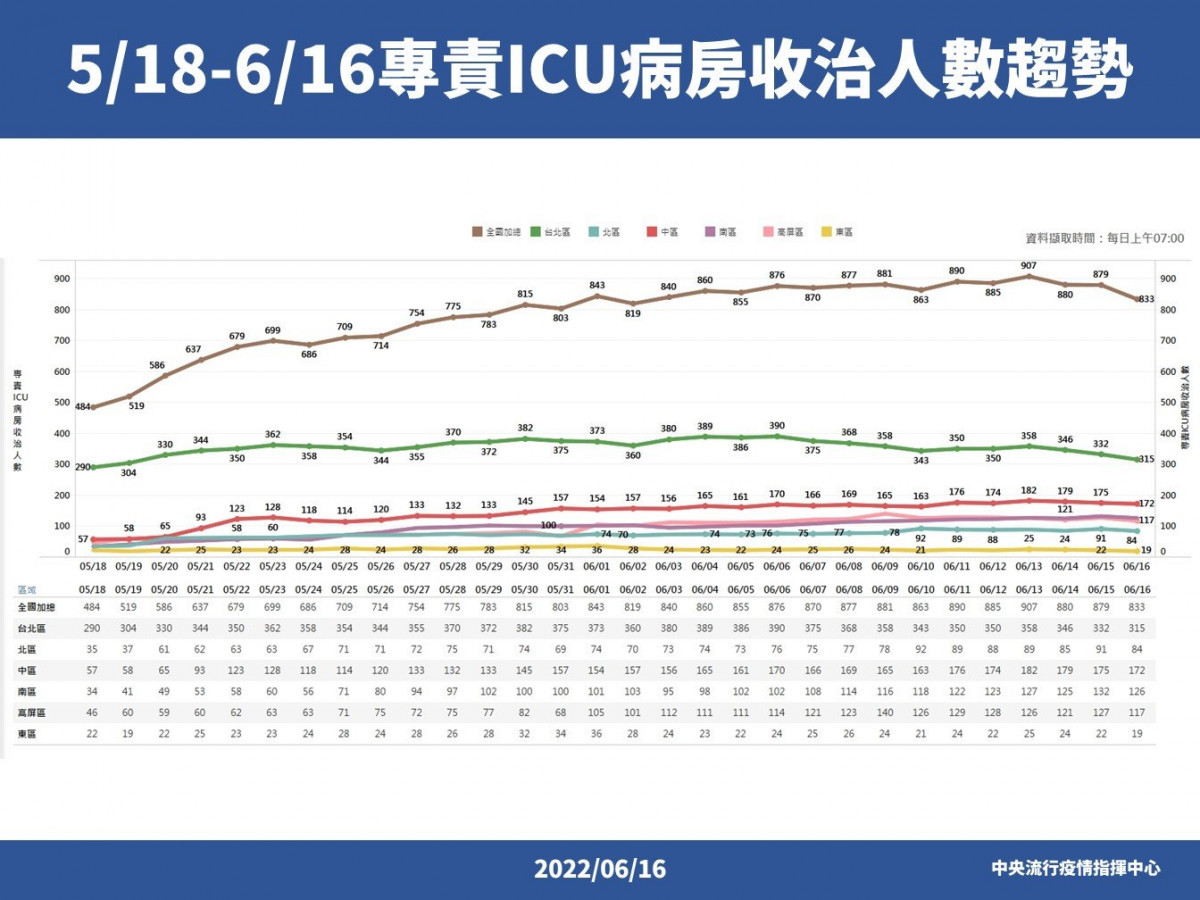 （圖／衛福部疾管署Facebook）