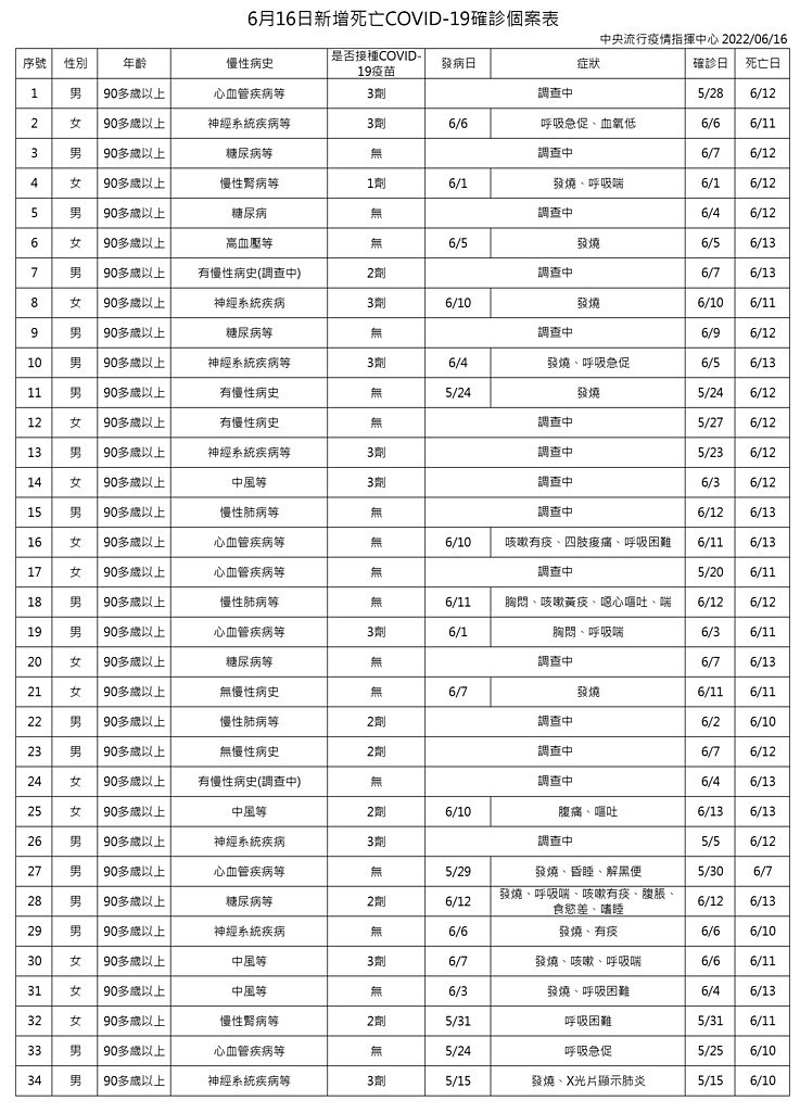 （圖／衛福部疾管署）