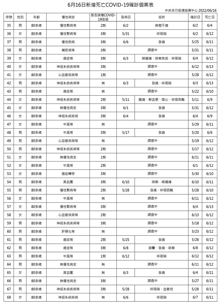 （圖／衛福部疾管署）