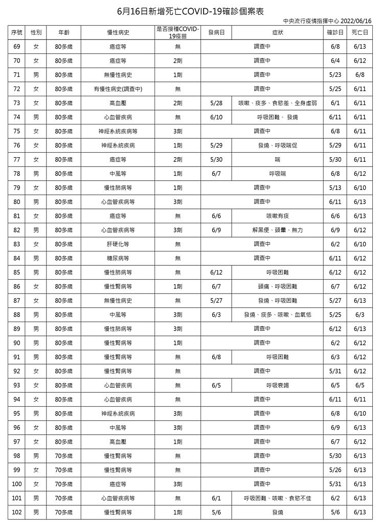 （圖／衛福部疾管署）