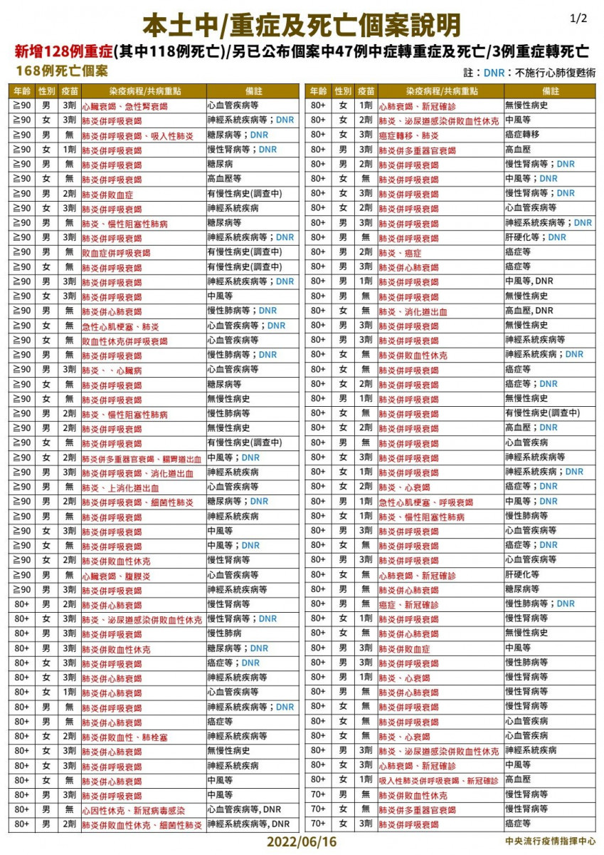 （圖／衛福部疾管署Facebook）