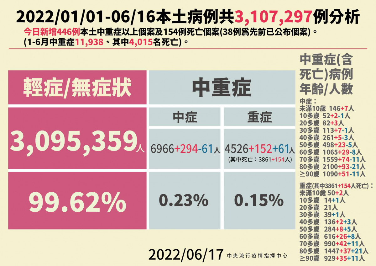 （圖／衛福部疾管署Facebook）