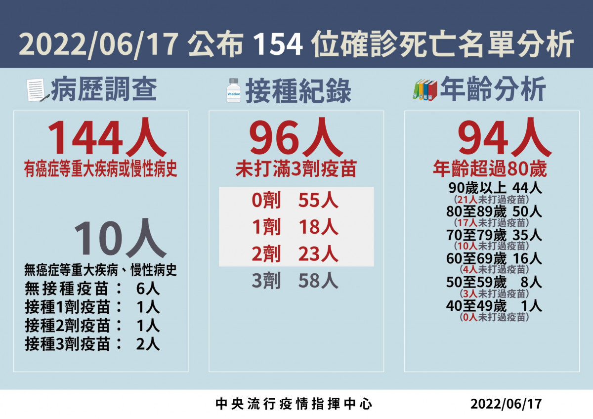 （圖／衛福部疾管署Facebook）