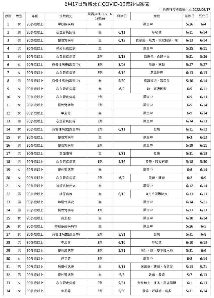 （圖／衛福部疾管署）