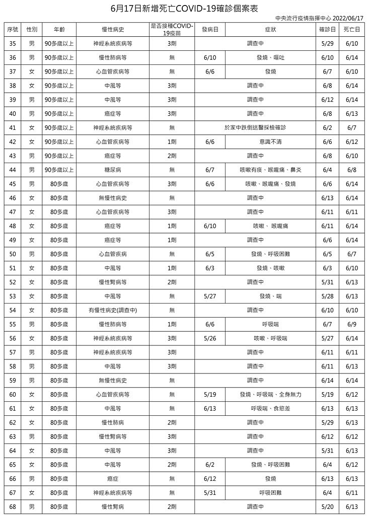 （圖／衛福部疾管署）