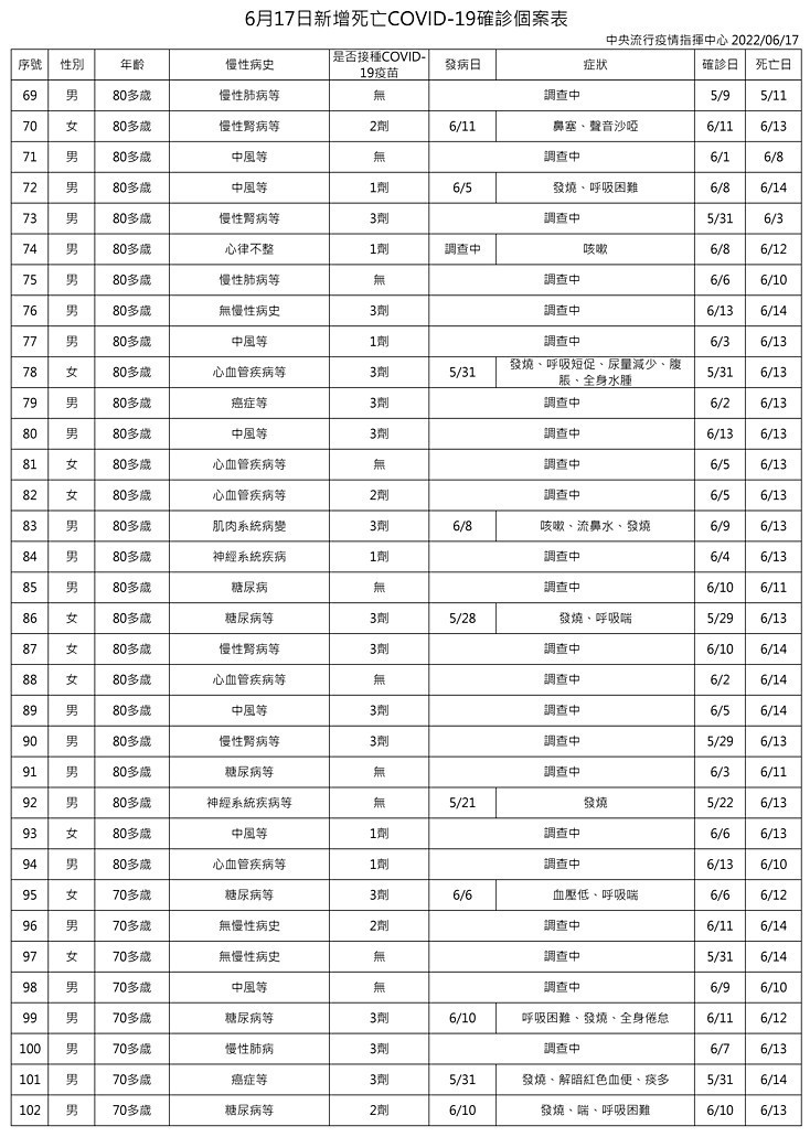 （圖／衛福部疾管署）