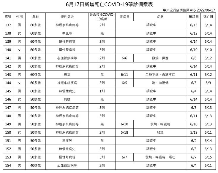 （圖／衛福部疾管署）