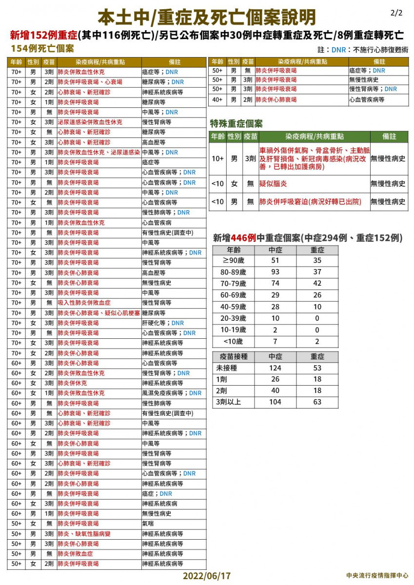 （圖／衛福部疾管署Facebook）