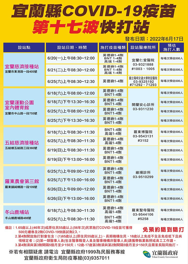 （圖／宜蘭縣府衛生局）