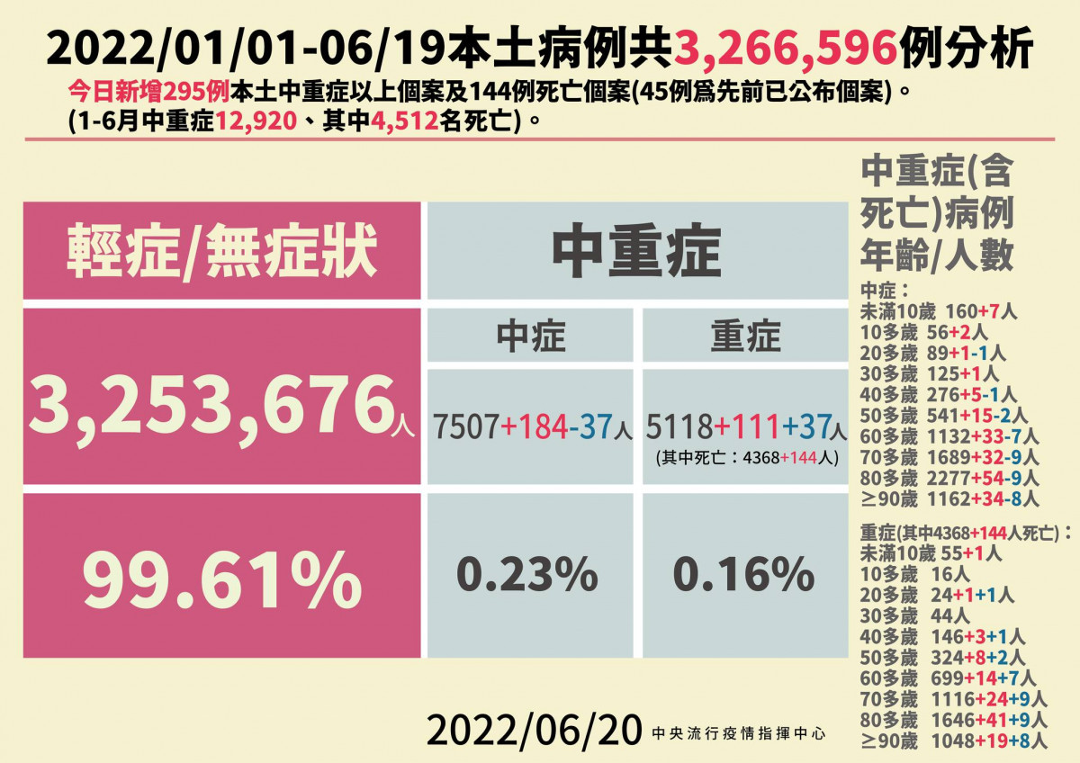 （圖／衛福部疾管署Facebook）