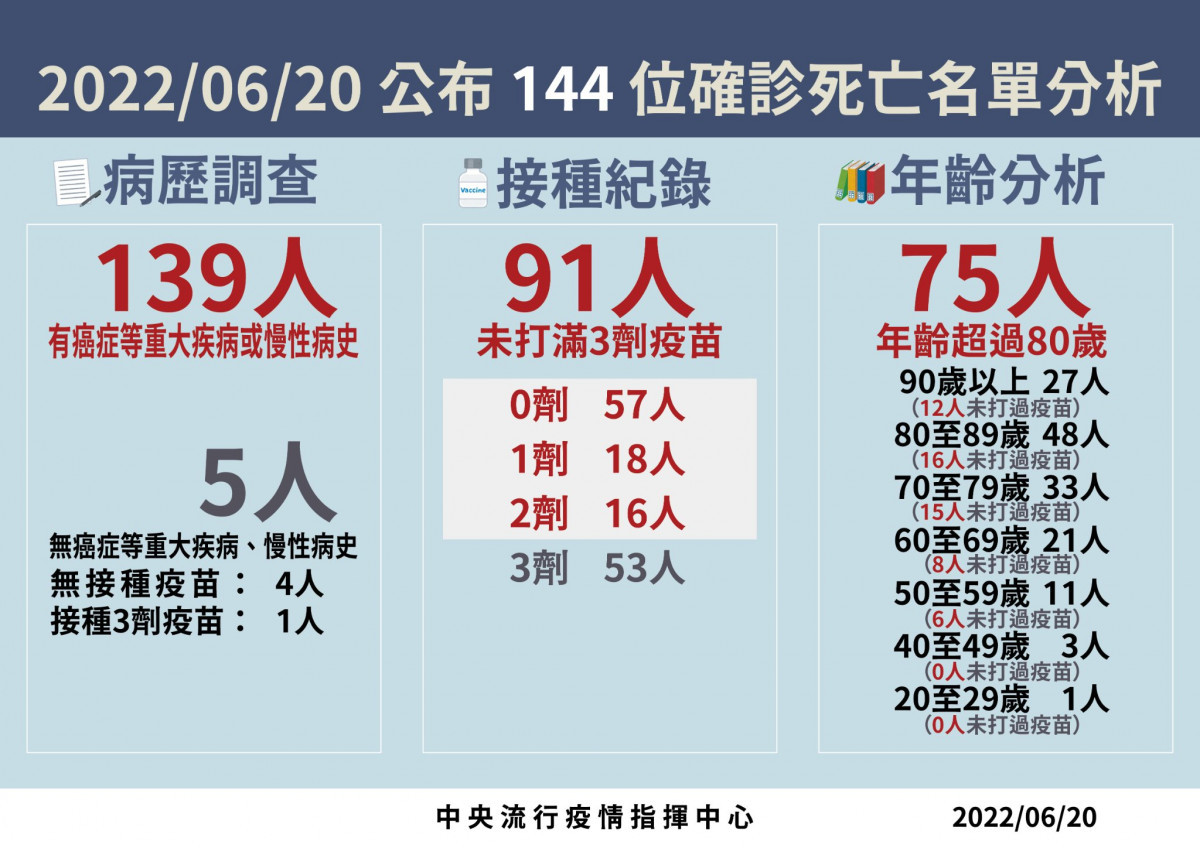 （圖／衛福部疾管署Facebook）