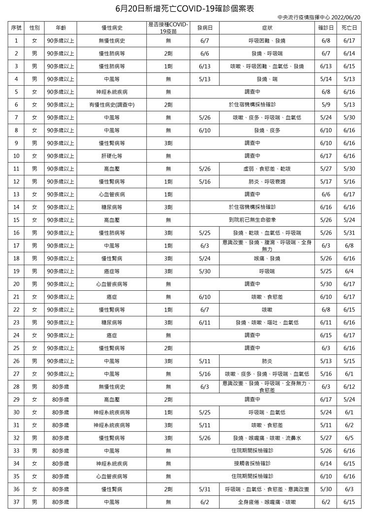 （圖／衛福部疾管署）