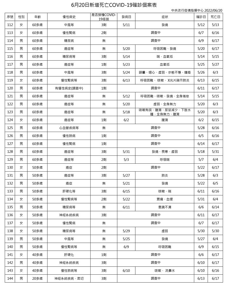 （圖／衛福部疾管署）