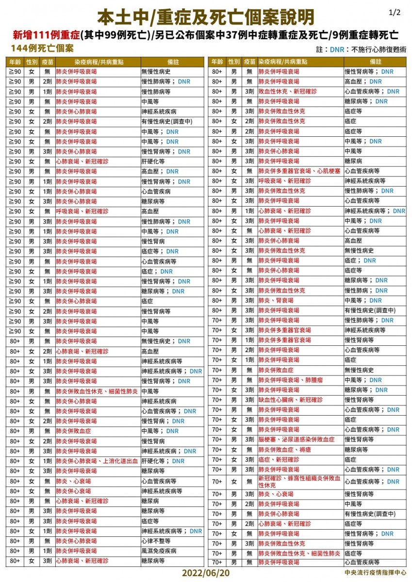 （圖／衛福部疾管署Facebook）