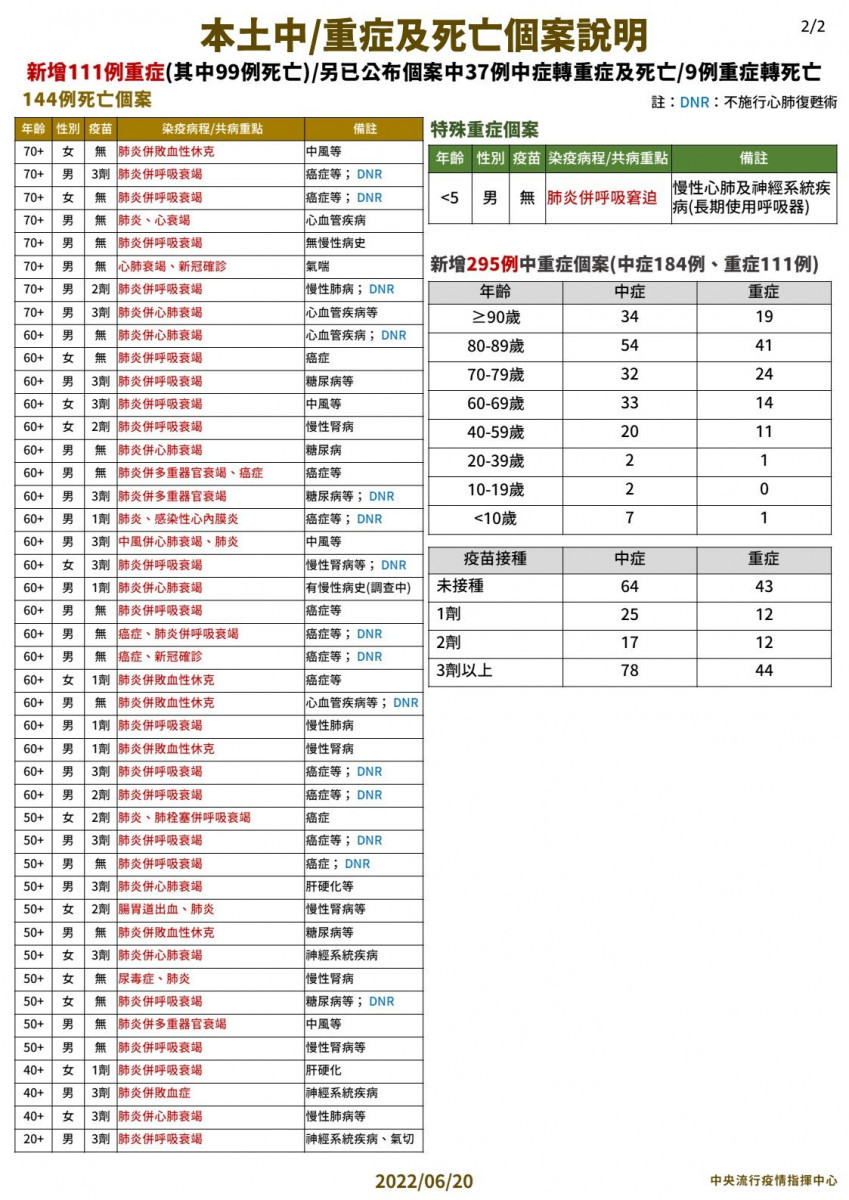 （圖／衛福部疾管署Facebook）