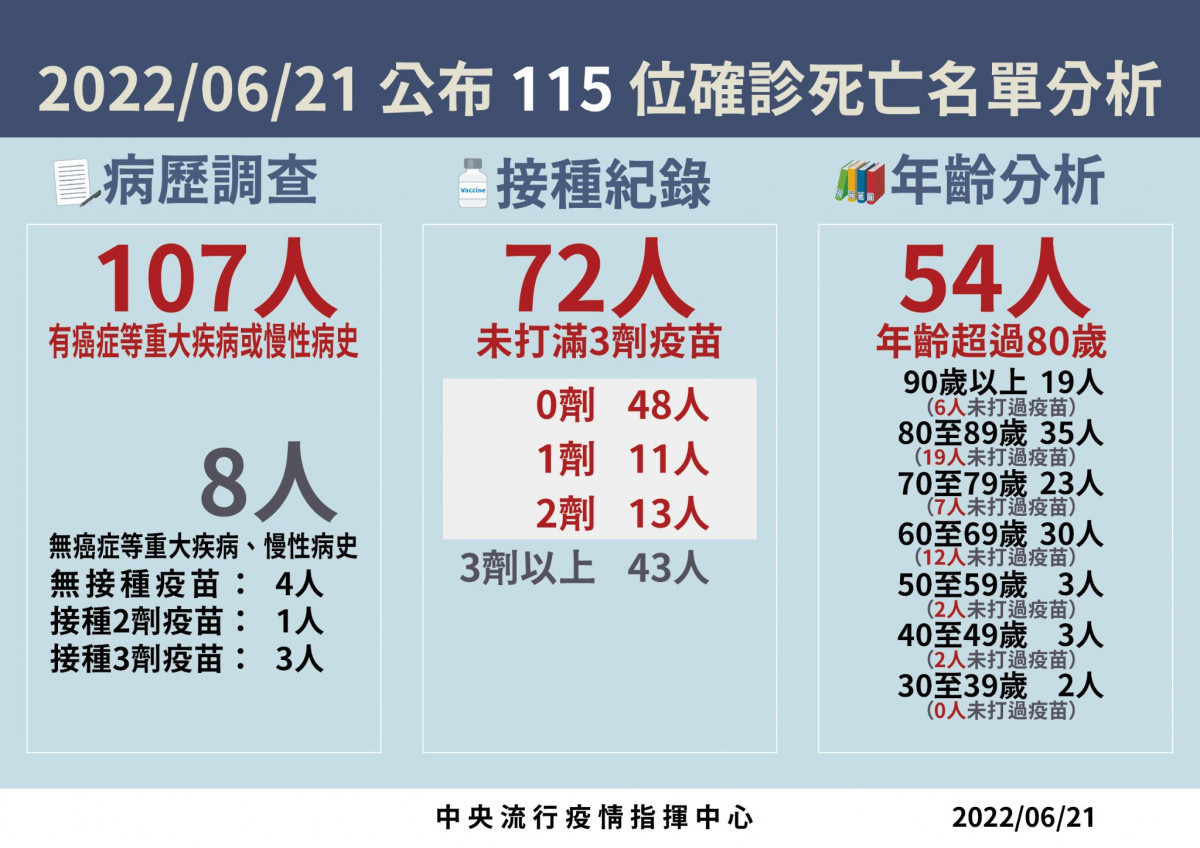 （圖／衛福部疾管署Facebook）