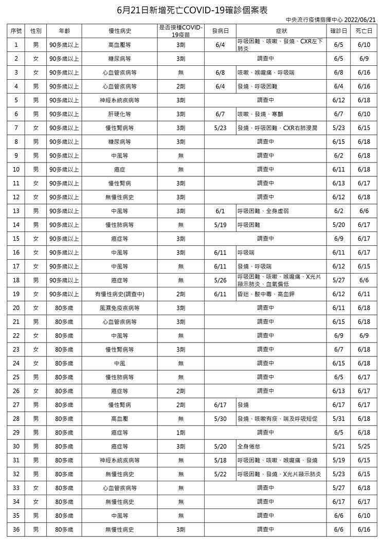 （圖／衛福部疾管署）