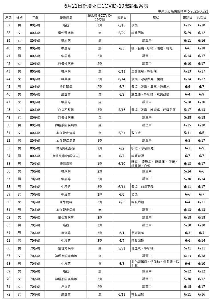 （圖／衛福部疾管署）