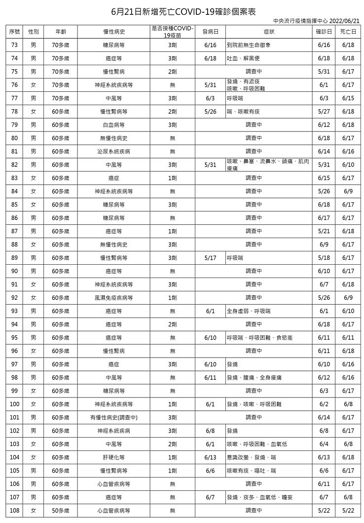 （圖／衛福部疾管署）